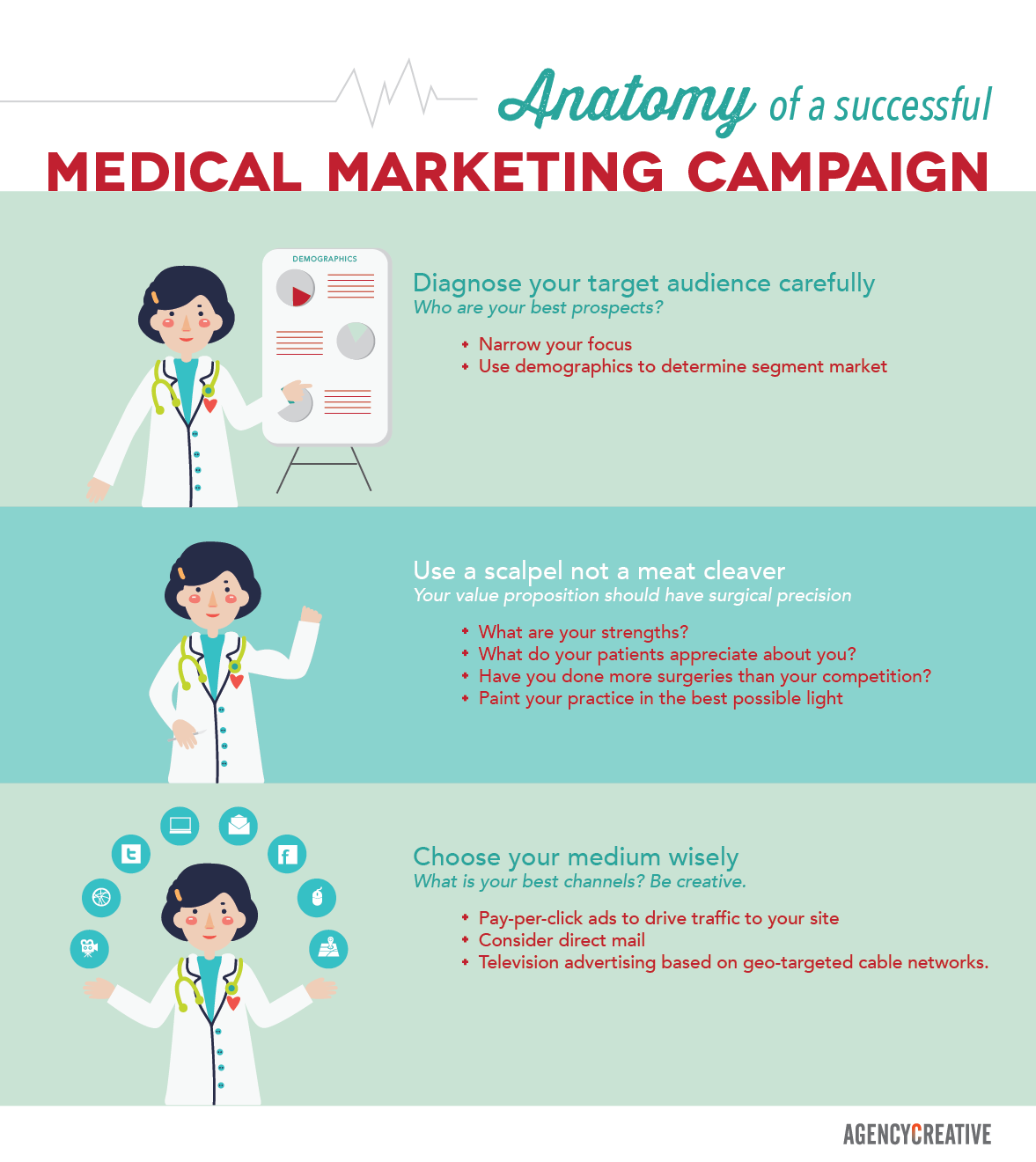 Anatomy of a Successful Medical Marketing Campaign Agency Creative