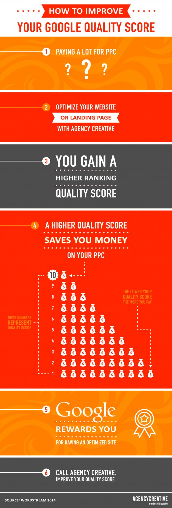 Google Quality Score