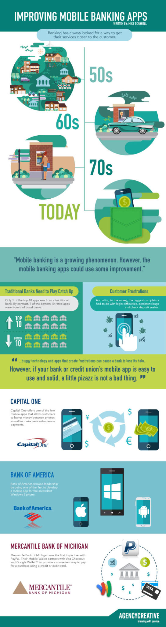 MobileBankApps_Infographic