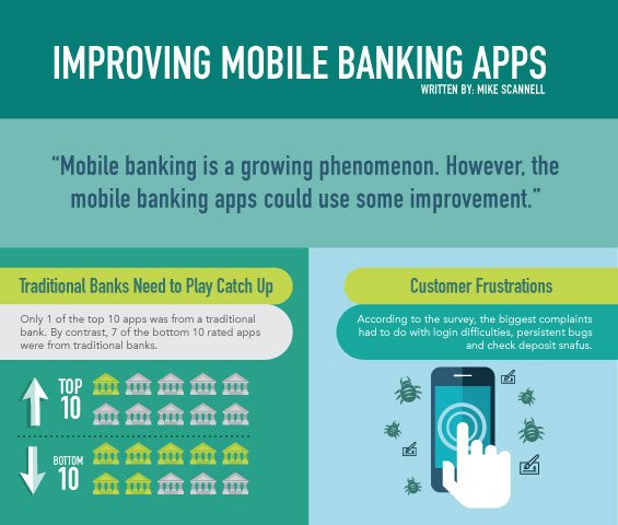 Improving Mobile Banking Apps