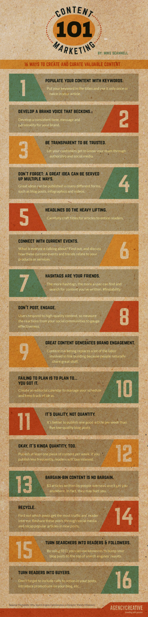 ContentMarketing101_infographic