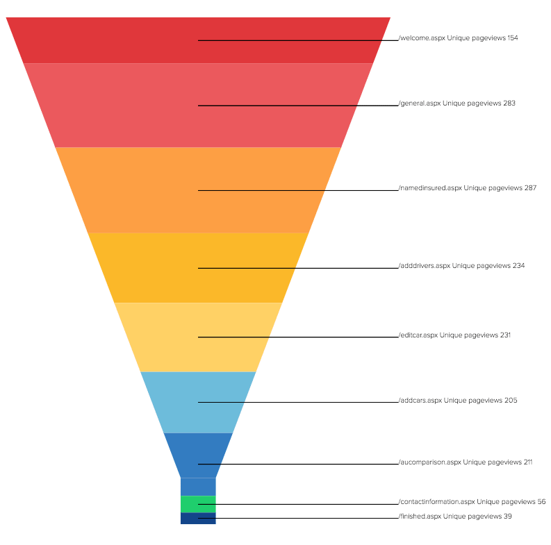 updatedradarchart-min Agency Creative Advertising and Online Marketing