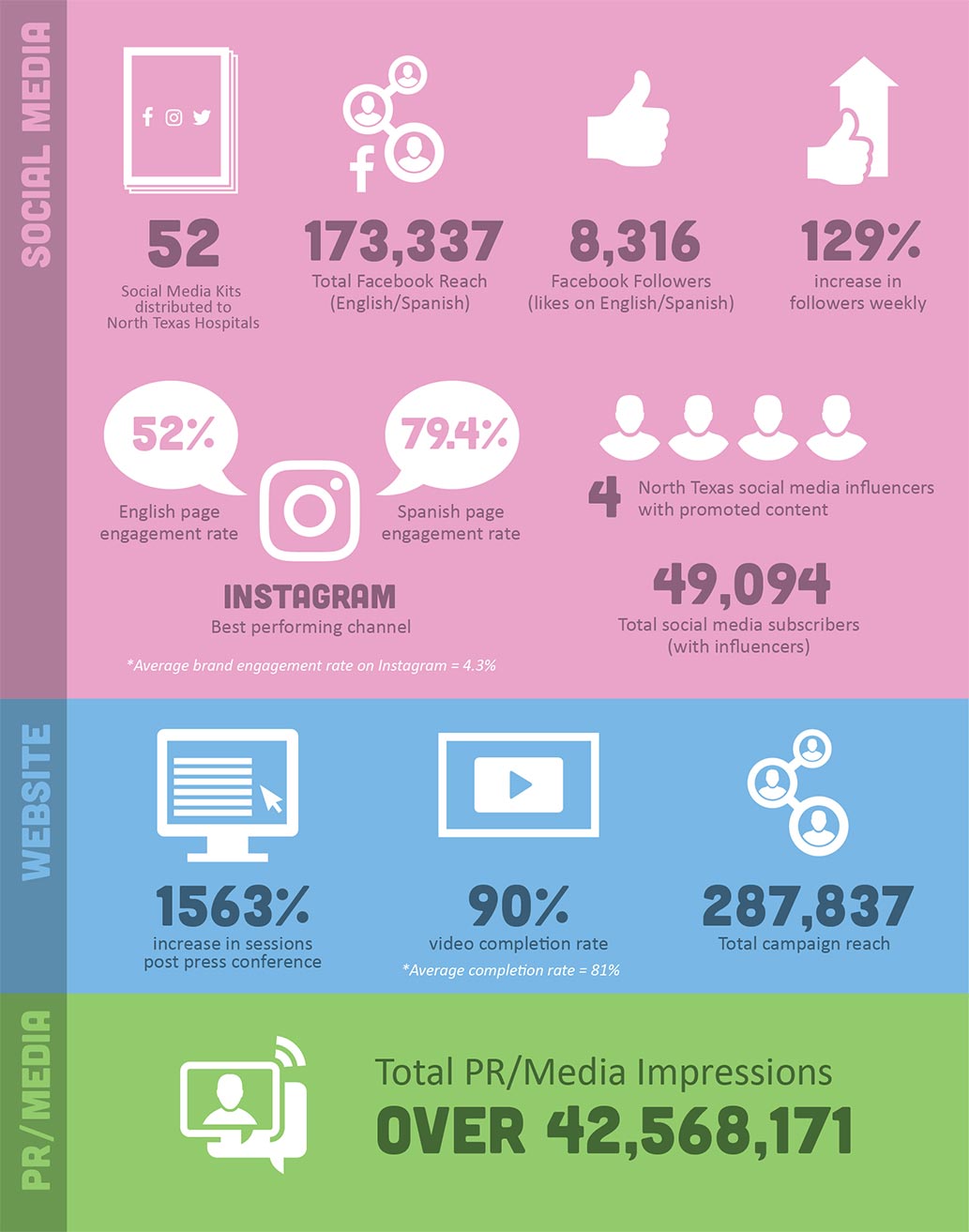 glm-result-img Healthcare Marketing Agency - We Heal Healthcare Marketing Plans - Agency Creative Healthcare Advertising Agency
