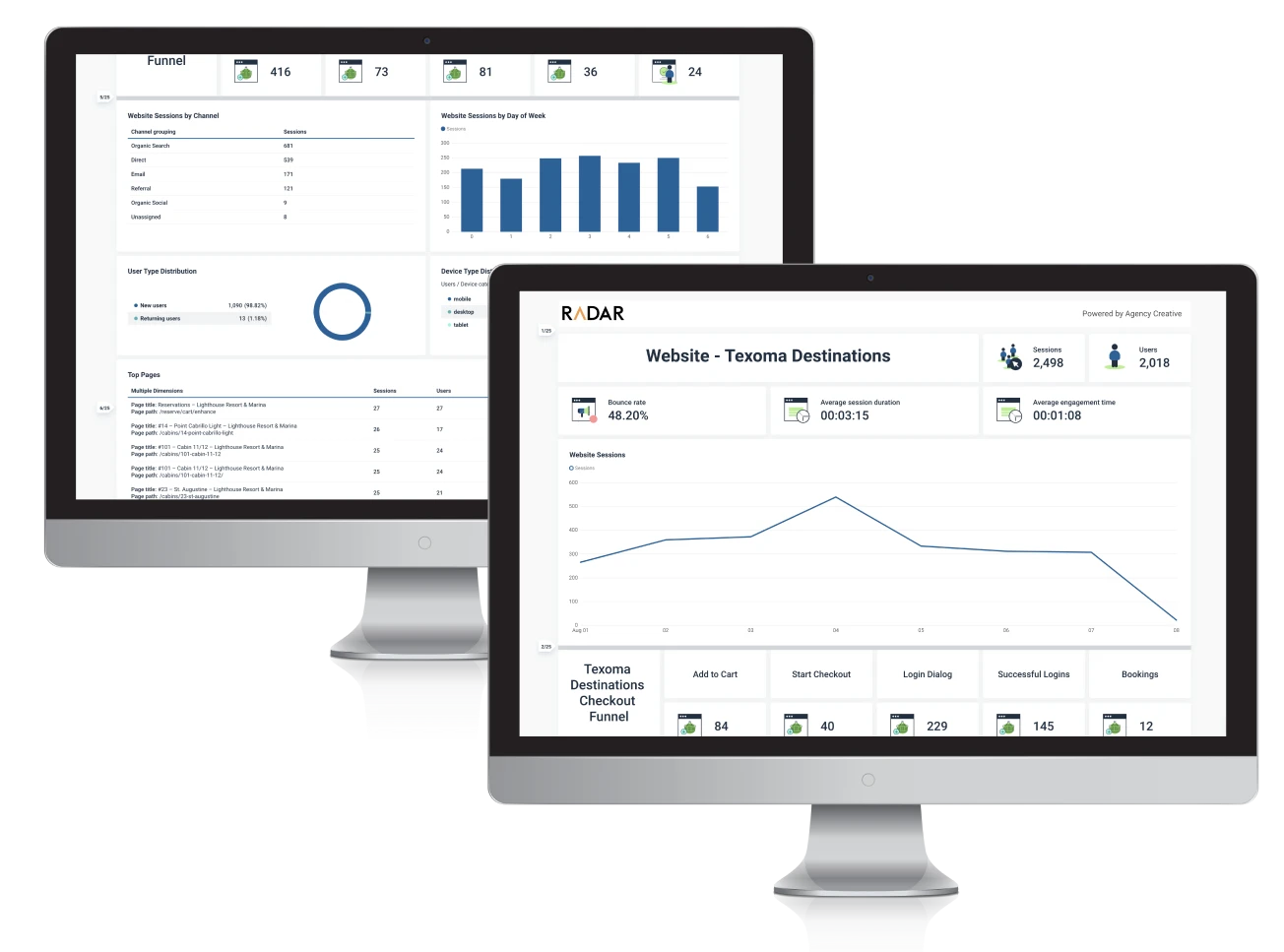 RADAR marketing analytics
