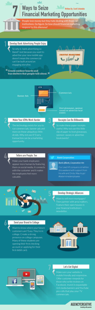 Marketing blog – advertising blog – branding blog – marketing agency blog – Agency Creative