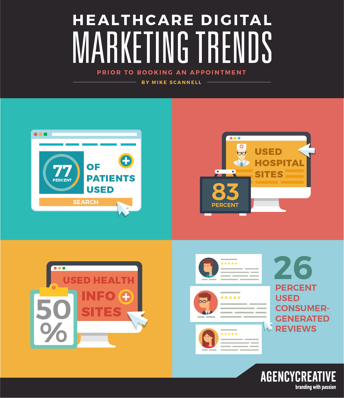 HealthcareDigitalMarketingStrategies_infographic